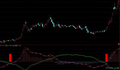 [通达信指标]主力控盘公式源码